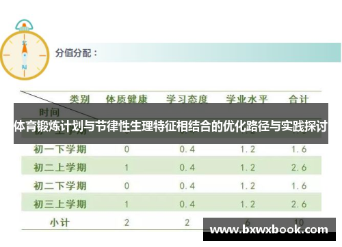 体育锻炼计划与节律性生理特征相结合的优化路径与实践探讨