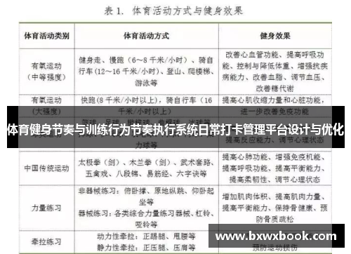 体育健身节奏与训练行为节奏执行系统日常打卡管理平台设计与优化